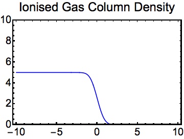 Asymmetric Column