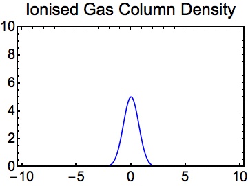 Symmetric Column