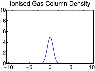 Symmetric Column